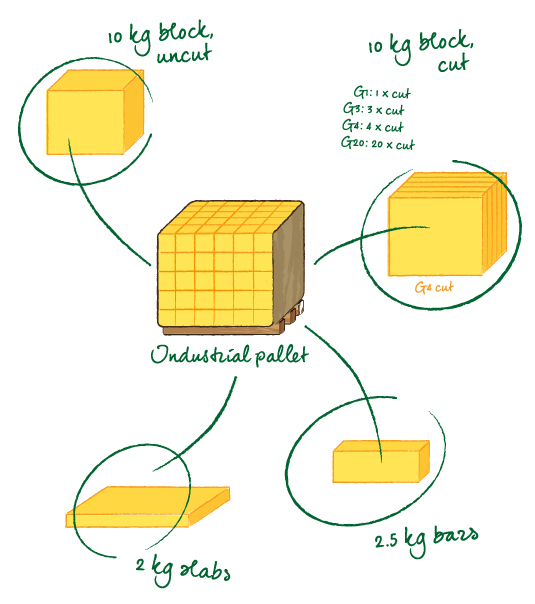 Margarine Schnitte En